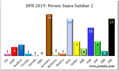 Sumbar